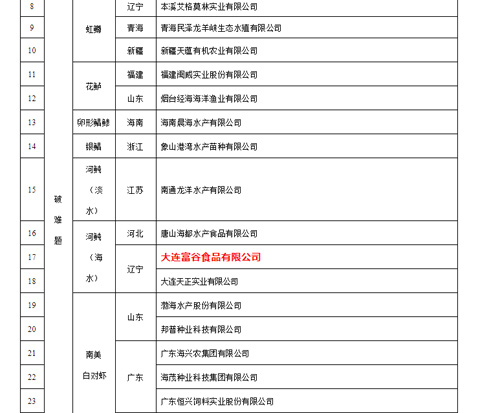 恒峰g22官网グループが国度水産種業陣形企業に選ばれたことを祝う